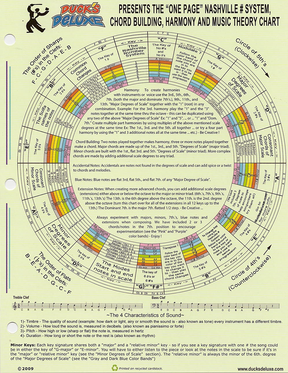 Dr. Duck’s Nashville Number System Product